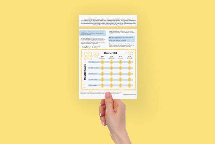Essential Oils for Toddler (Digital Download) at Your Oil Tools